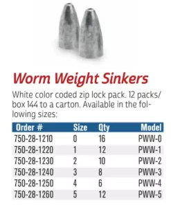 Terminal Tackle P-Line Worm Weights