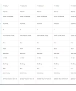 Penn Fishing Tackle Reels Penn Fathom High Speed Low Profile Reel