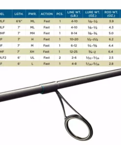 St. Croix Premier 1PC Spinning Rods