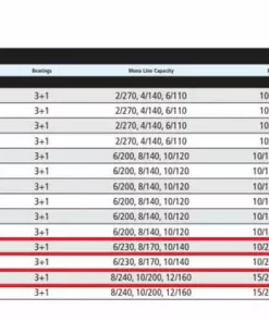 Shimano Symetre Spinning Combo 7 Shimano Symetre Spinning Combo