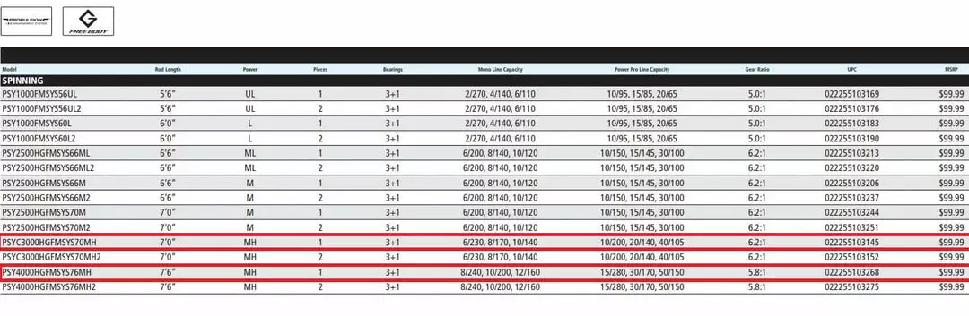Shimano Symetre Spinning Combo 5 Shimano Symetre Spinning Combo
