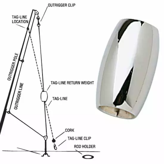 C & H Lures C&H Tag Line Return