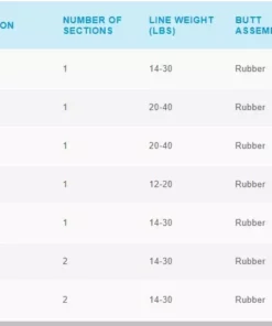 Rods Shimano- Saguaro Spinning Rod