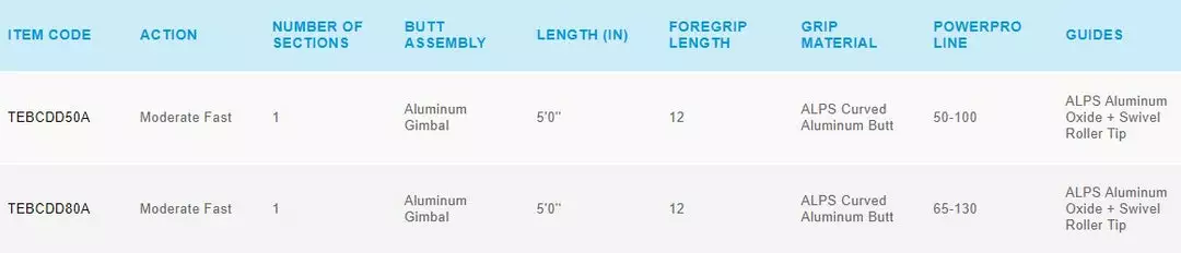 Shimano Rod Talavera Deep Drop Bluewater 5 Shimano Talavera Bluewater Deep Drop Rod